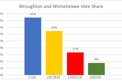 Graph of Wroughton May 2nd results
